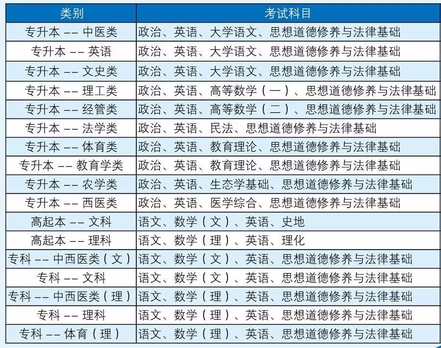 报考流程(图1)